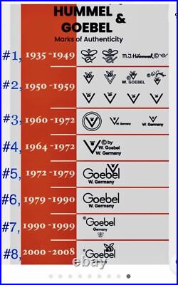 Hummel Goebel Figurine''WAYSIDE DEVOTION''# 28/2